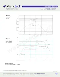 MTSM5010-843-IR數據表 頁面 4