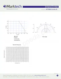 MTSM5014-843-IR Datasheet Pagina 3