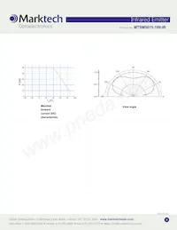 MTSM5015-199-IR Datasheet Pagina 3