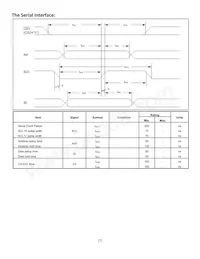 NHD-C12864CZ-FSW-GBW Datasheet Page 7