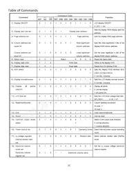 NHD-C12864CZ-FSW-GBW Datasheet Pagina 8