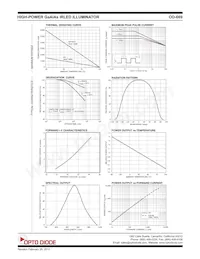 OD-669 Datasheet Pagina 2