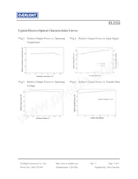 PLT532 Datasheet Pagina 5