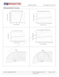 QBHP684-IR4BU Datasheet Pagina 5