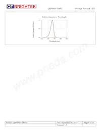 QBHP684-IR4BU Datenblatt Seite 6