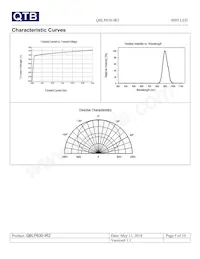 QBLP630-IR2 Datenblatt Seite 5