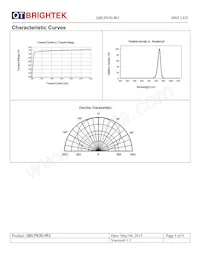 QBLP630-IR3 Datenblatt Seite 5