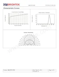 QBLP670-IR2 Datasheet Pagina 5