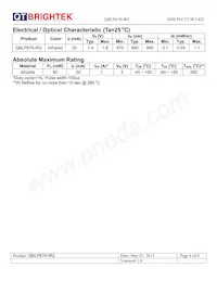 QBLP676-IR2 Datasheet Pagina 4