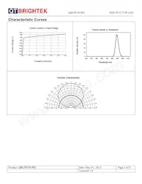 QBLP676-IR2 Datasheet Page 5