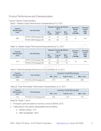 RVXP1-280-SB-075708 Datasheet Pagina 4