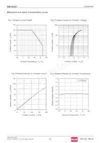 SIM-040ST Datasheet Page 3