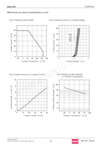 SIM-20ST Datasheet Page 3