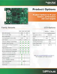 SIM115-A04-N55ALL-01 Datasheet Pagina 3