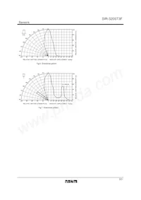 SIR-320ST3FF Datasheet Pagina 3