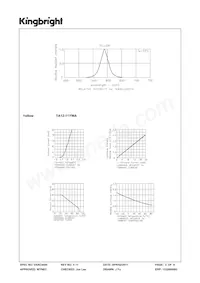 TA12-11YWA Datenblatt Seite 3