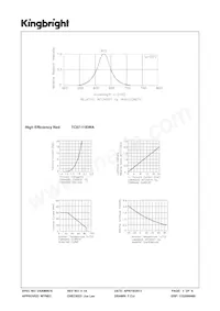 TC07-11EWA數據表 頁面 3