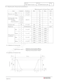 TCG084SVLPAAFA-AA20 Datasheet Pagina 10