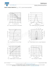 TSFF5210-CS12 Datasheet Pagina 3