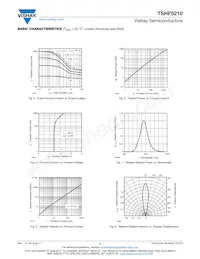 TSHF5210 Datenblatt Seite 3