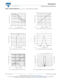 TSHG6210 Datasheet Page 3