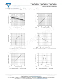 TSMF1030 Datasheet Page 3