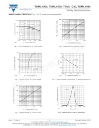 TSML1030 Datasheet Page 3