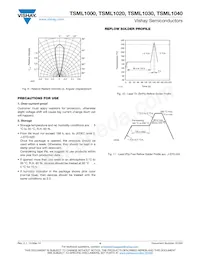 TSML1030 Datasheet Page 4