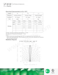 VAOL-5EUV8T4 Datasheet Page 2