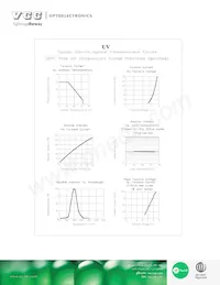 VAOL-5EUV8T4 Datasheet Page 3