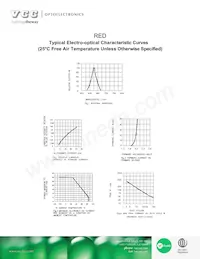 VAOM-C12571S-BW/40 Datasheet Page 5