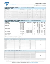 VLMU3500-395-060 Datasheet Pagina 2