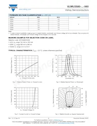 VLMU3500-395-060 Datasheet Pagina 3