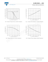 VLMU3500-395-060 Datasheet Page 4