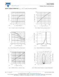 VSLY3850數據表 頁面 3