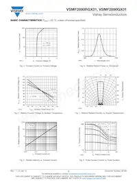 VSMF2890GX01 Datasheet Page 3