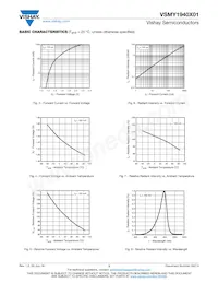 VSMY1940X01 Datasheet Pagina 3