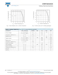 VSMY98545DS Datenblatt Seite 2