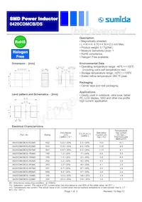 0420CDMCBDS-220MC Datasheet Copertura