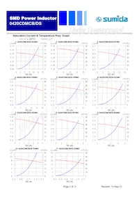 0420CDMCBDS-220MC Datasheet Pagina 2