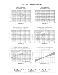 100C271GW2500X Datasheet Pagina 5