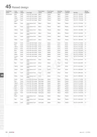 45-2P06.2E10.000 Datasheet Page 14