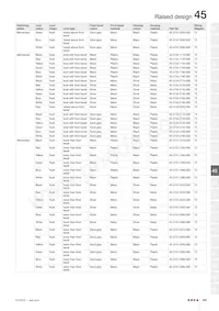 45-2P06.2E10.000 Datasheet Page 15