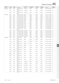 45-2P06.2E10.000 Datasheet Pagina 15