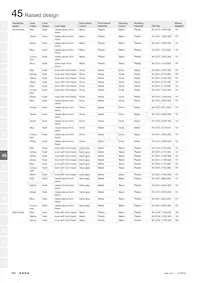45-2P06.2E10.000 Datasheet Page 18