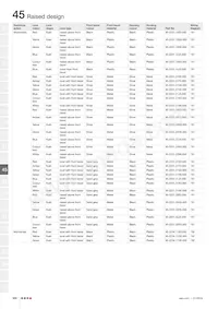 45-2P06.2E10.000 Datasheet Pagina 18