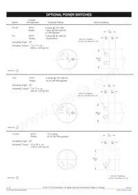 450T328S104A1C1 Datasheet Pagina 2