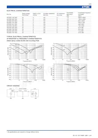 ACH4518-470-TD01 Datasheet Pagina 3