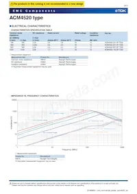 ACM4520-901-2P-TL000 Datenblatt Seite 6