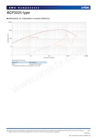 ACP3225-501-2P-TL000數據表 頁面 2